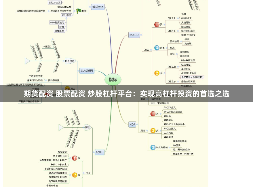 期货配资 股票配资 炒股杠杆平台：实现高杠杆投资的首选之选