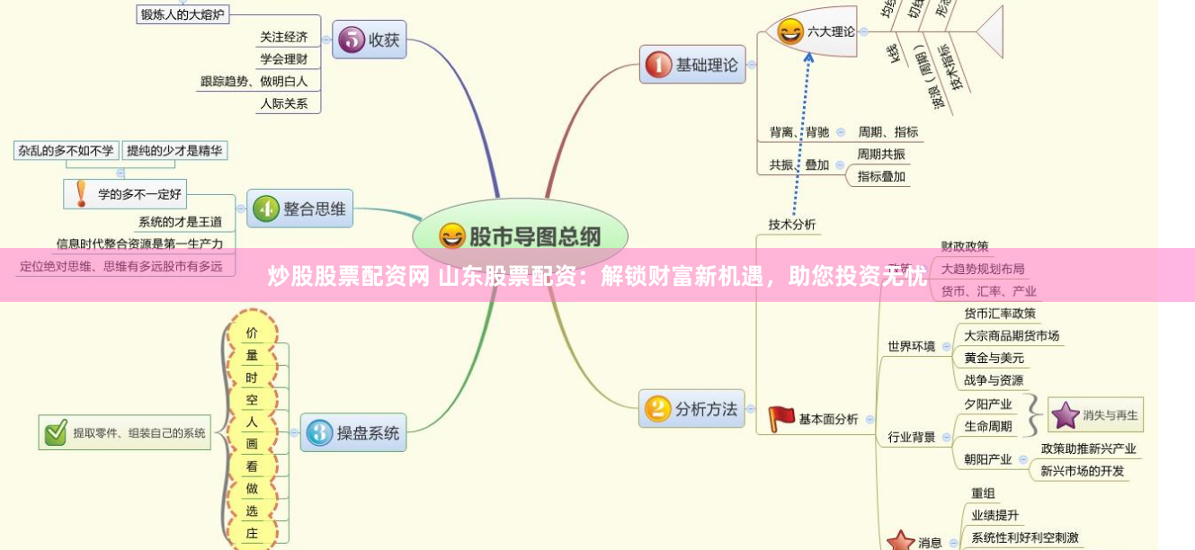 炒股股票配资网 山东股票配资：解锁财富新机遇，助您投资无忧