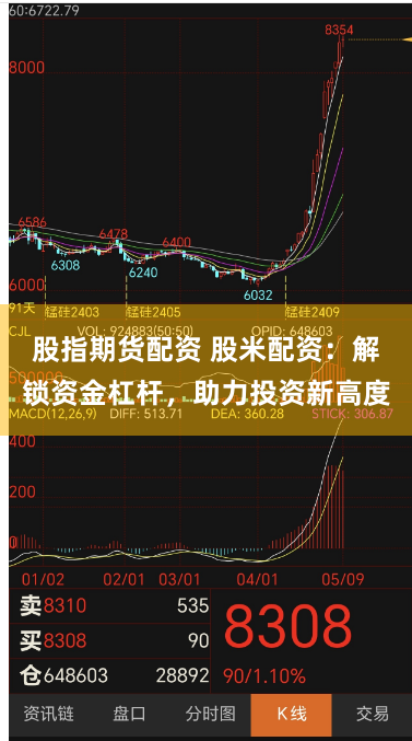 股指期货配资 股米配资：解锁资金杠杆，助力投资新高度