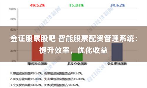 金证股票股吧 智能股票配资管理系统：提升效率，优化收益