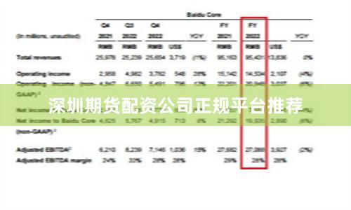 深圳期货配资公司正规平台推荐