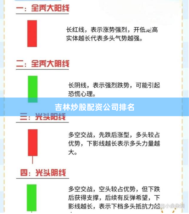 吉林炒股配资公司排名